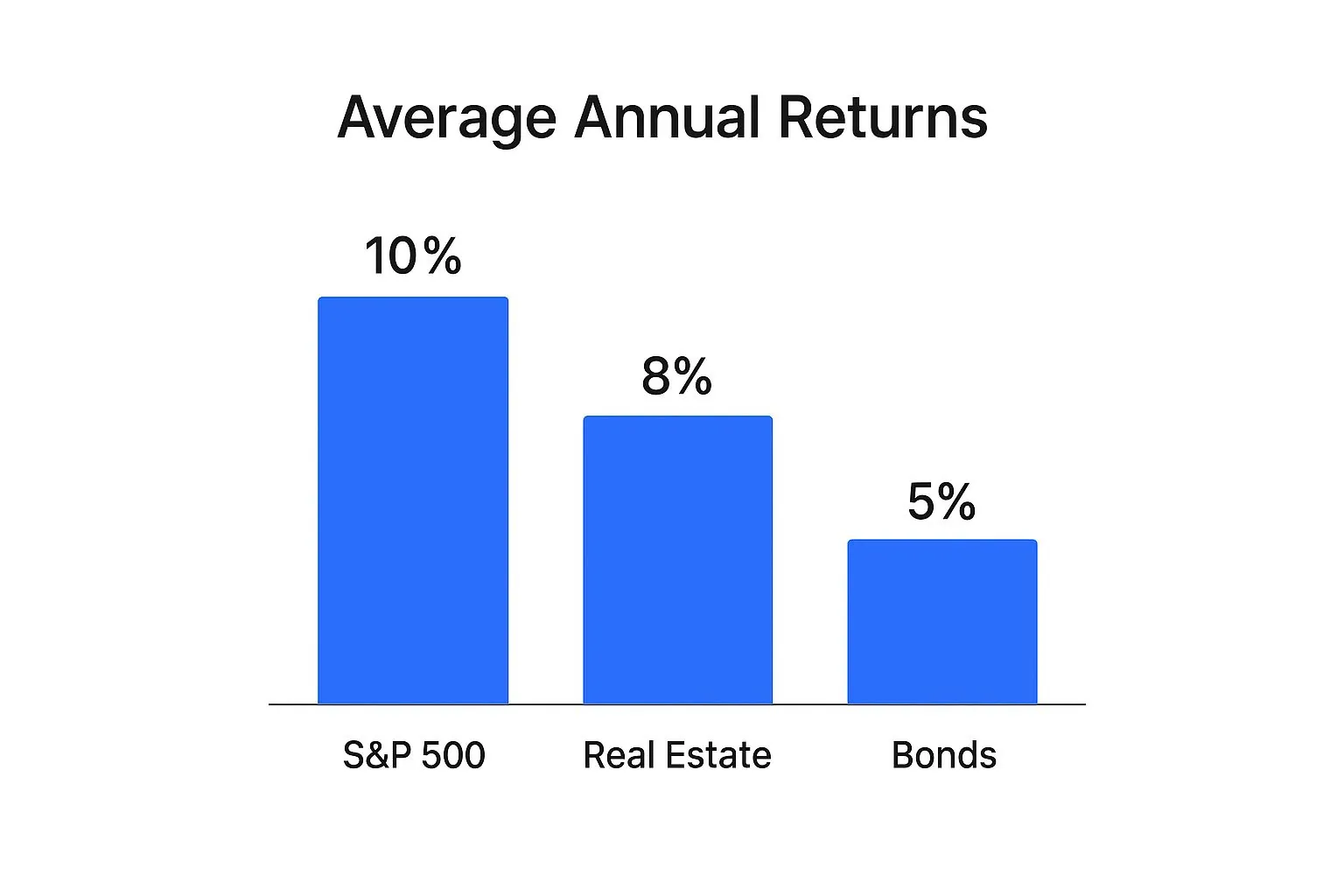 Infographic about average rate of return