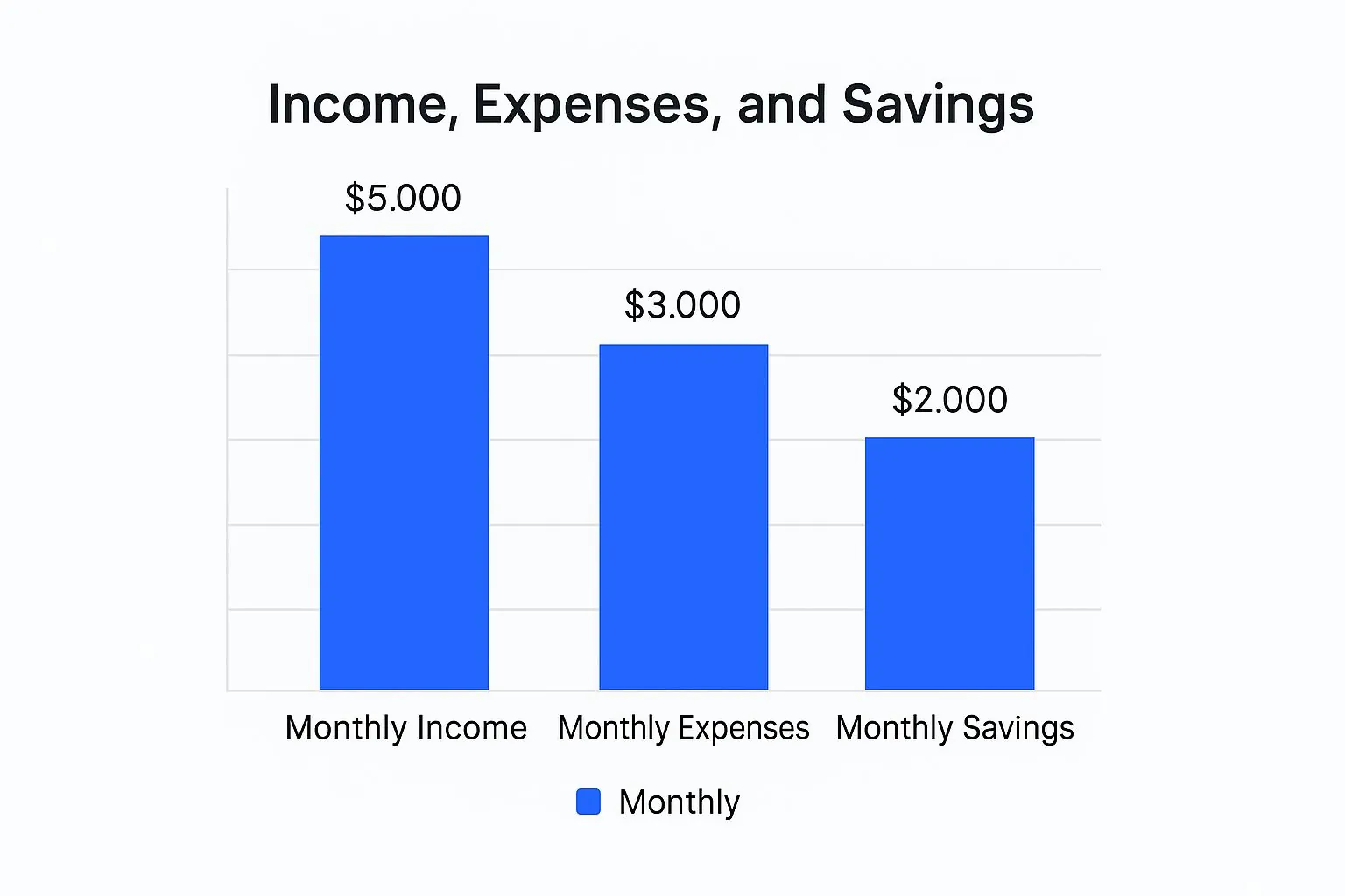 Infographic about how to organize finances