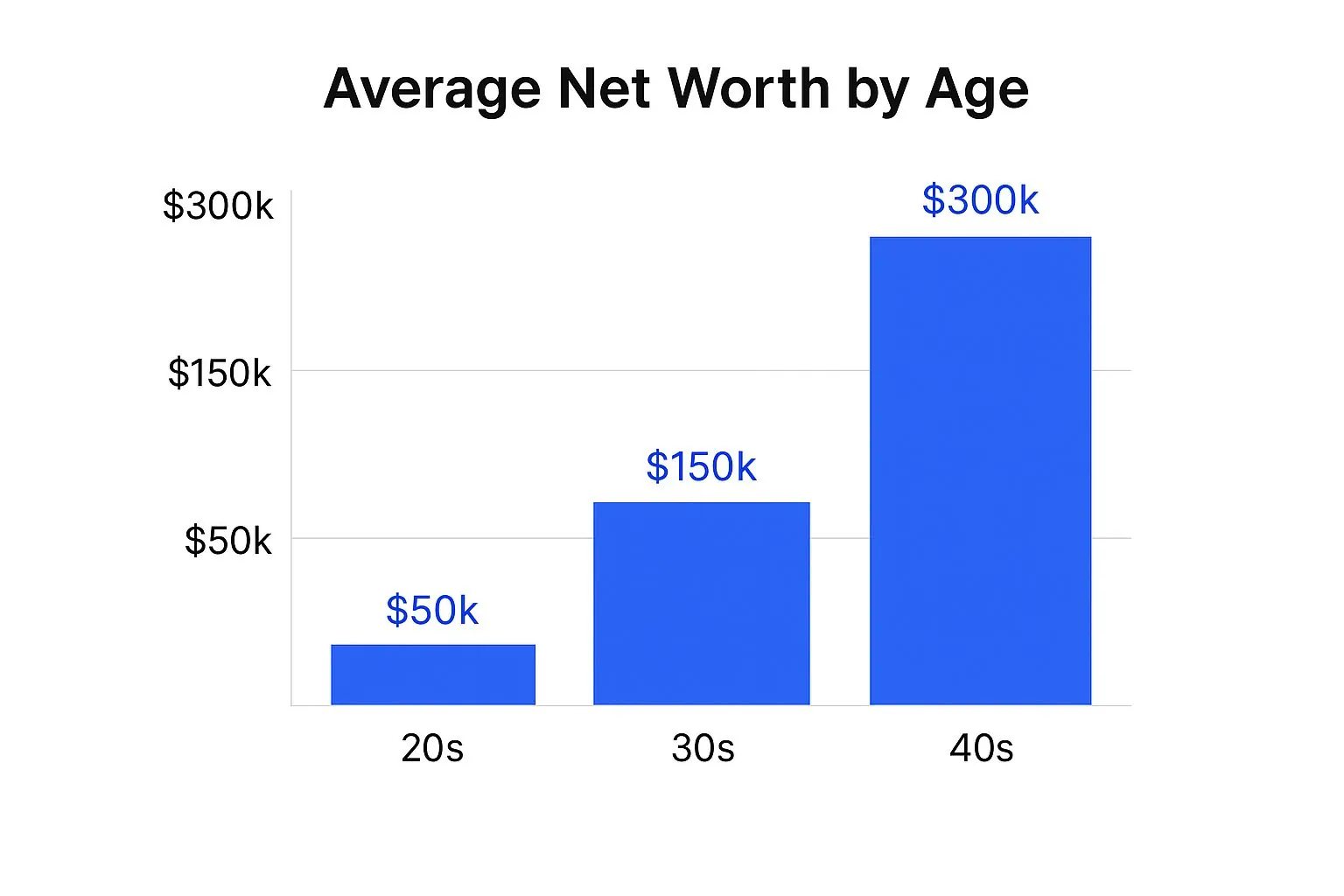 Infographic about net worth calculator