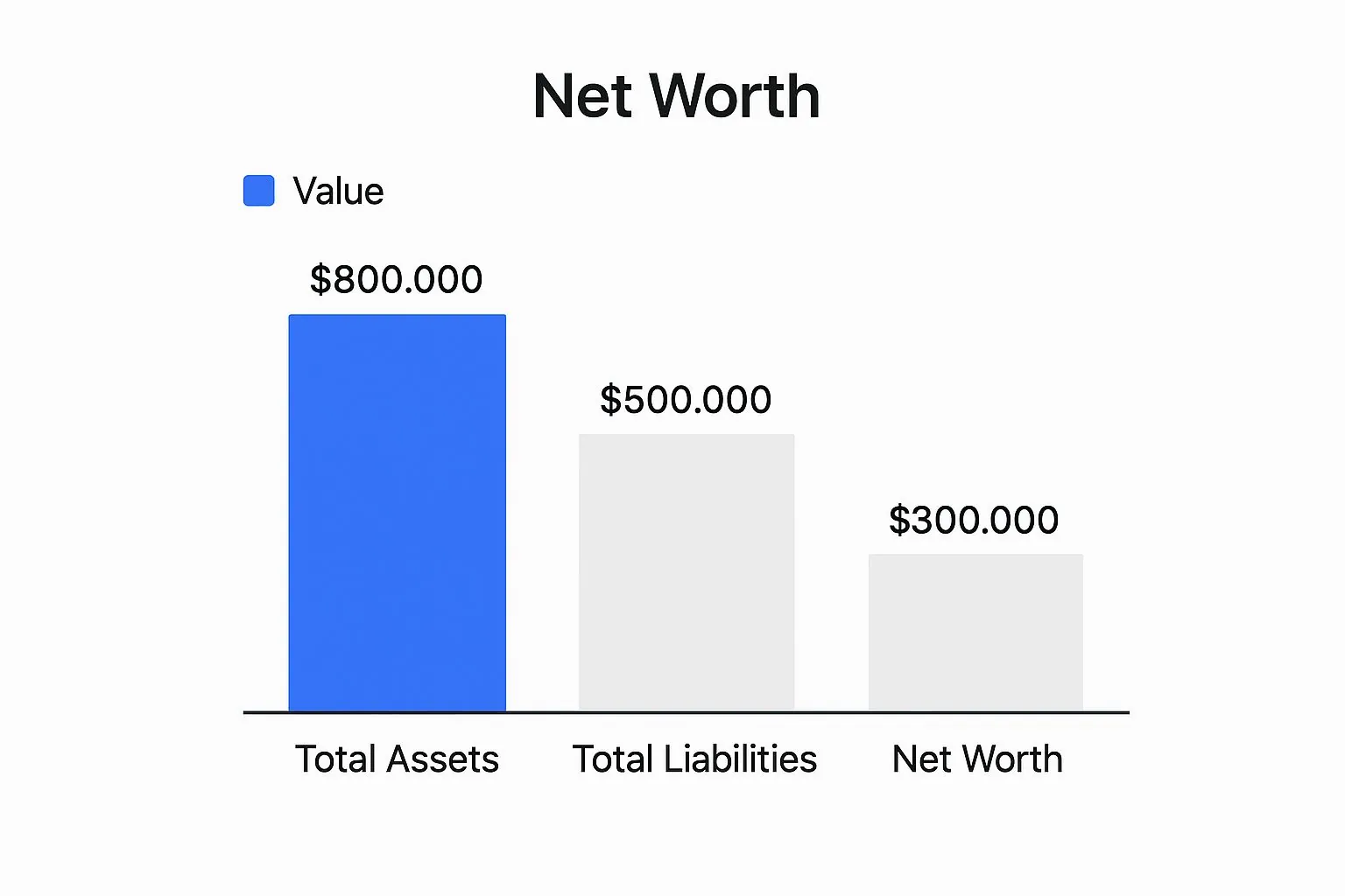 Infographic about net worth dashboard