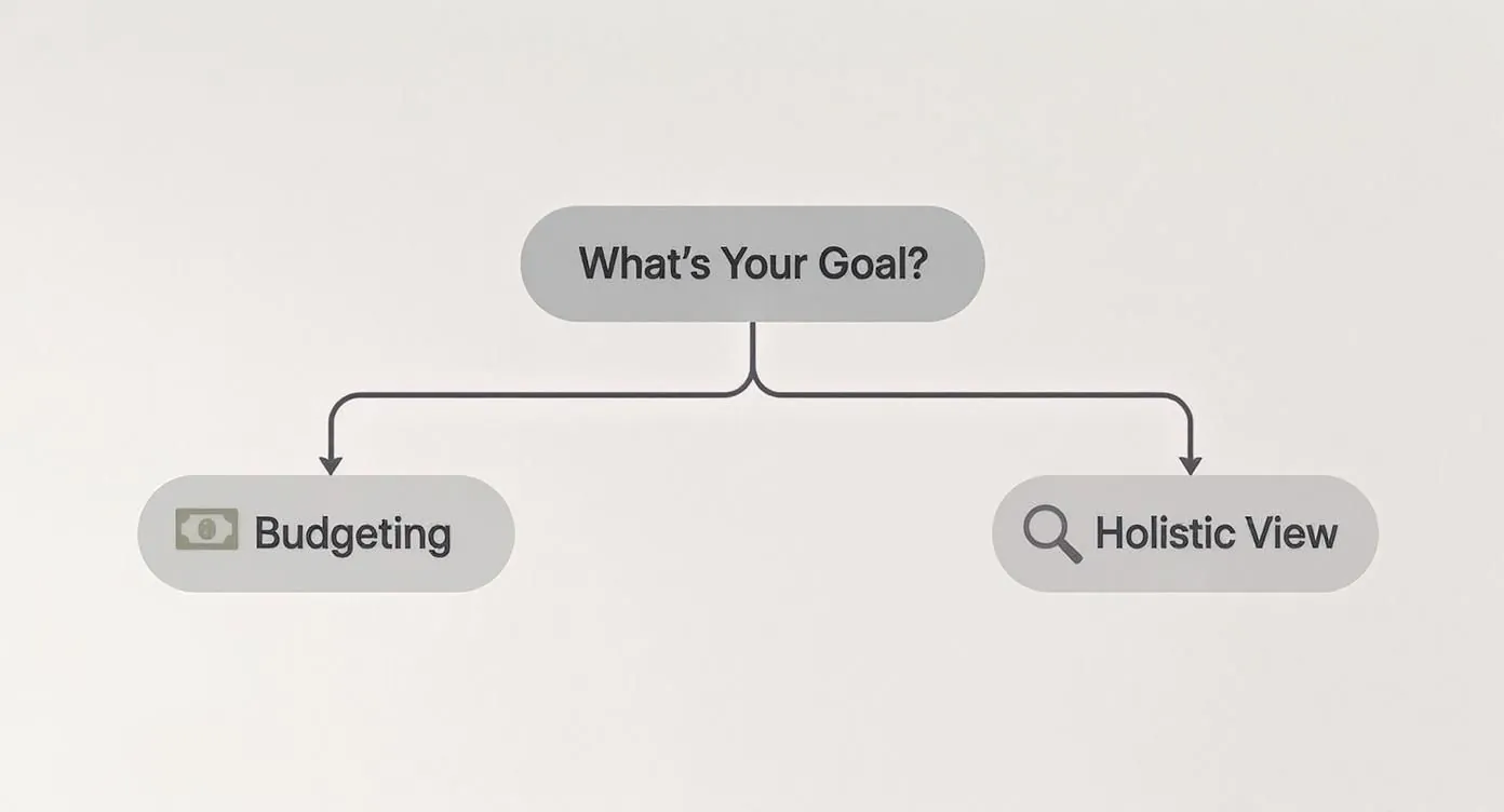 Infographic about how to calculate savings rate