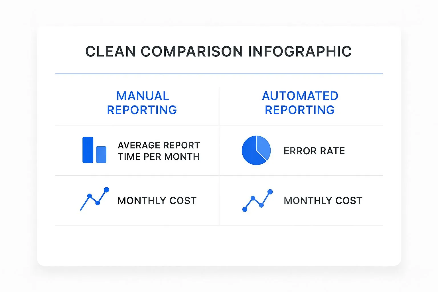 Infographic about automate financial reporting