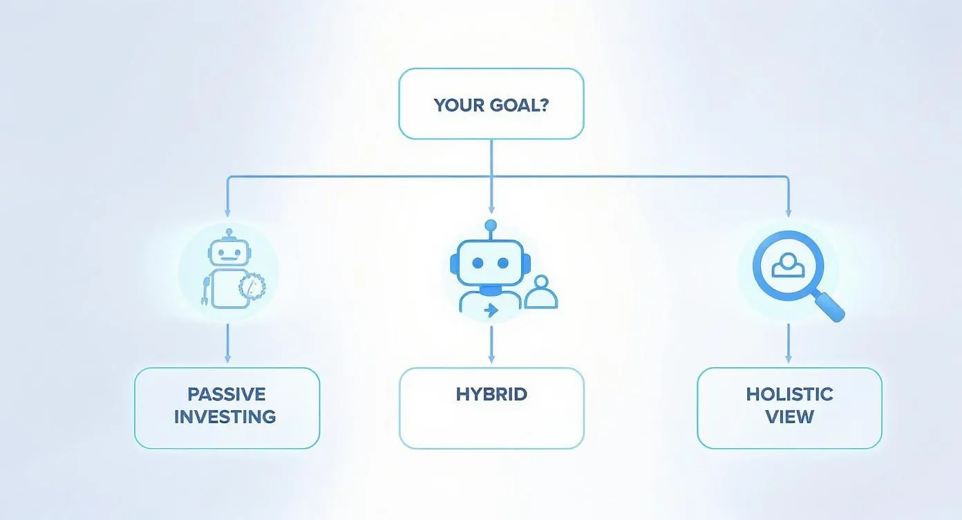 Infographic about digital wealth management platforms