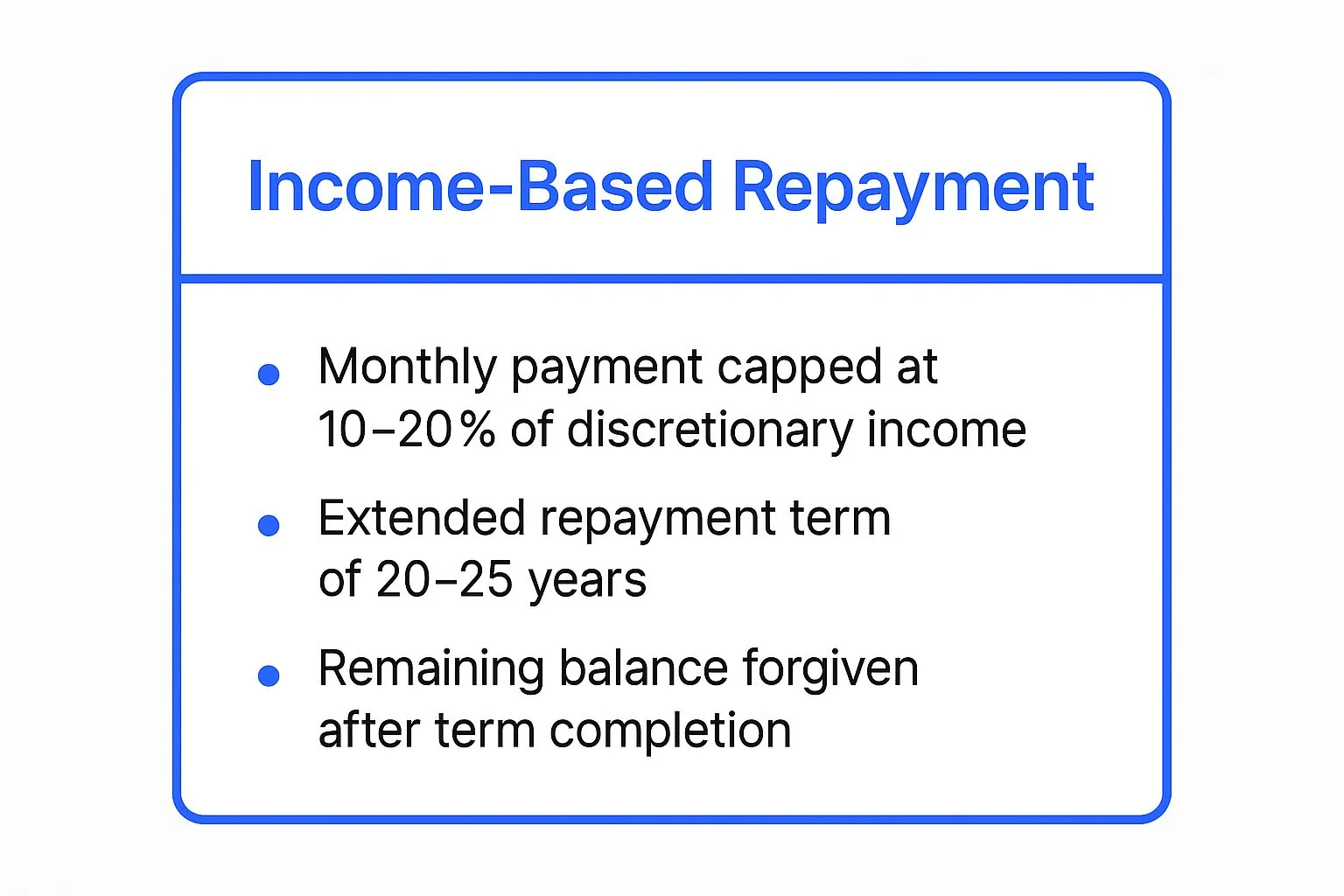 Infographic showing key data about Income-Driven Repayment (IDR) Plans with Forgiveness