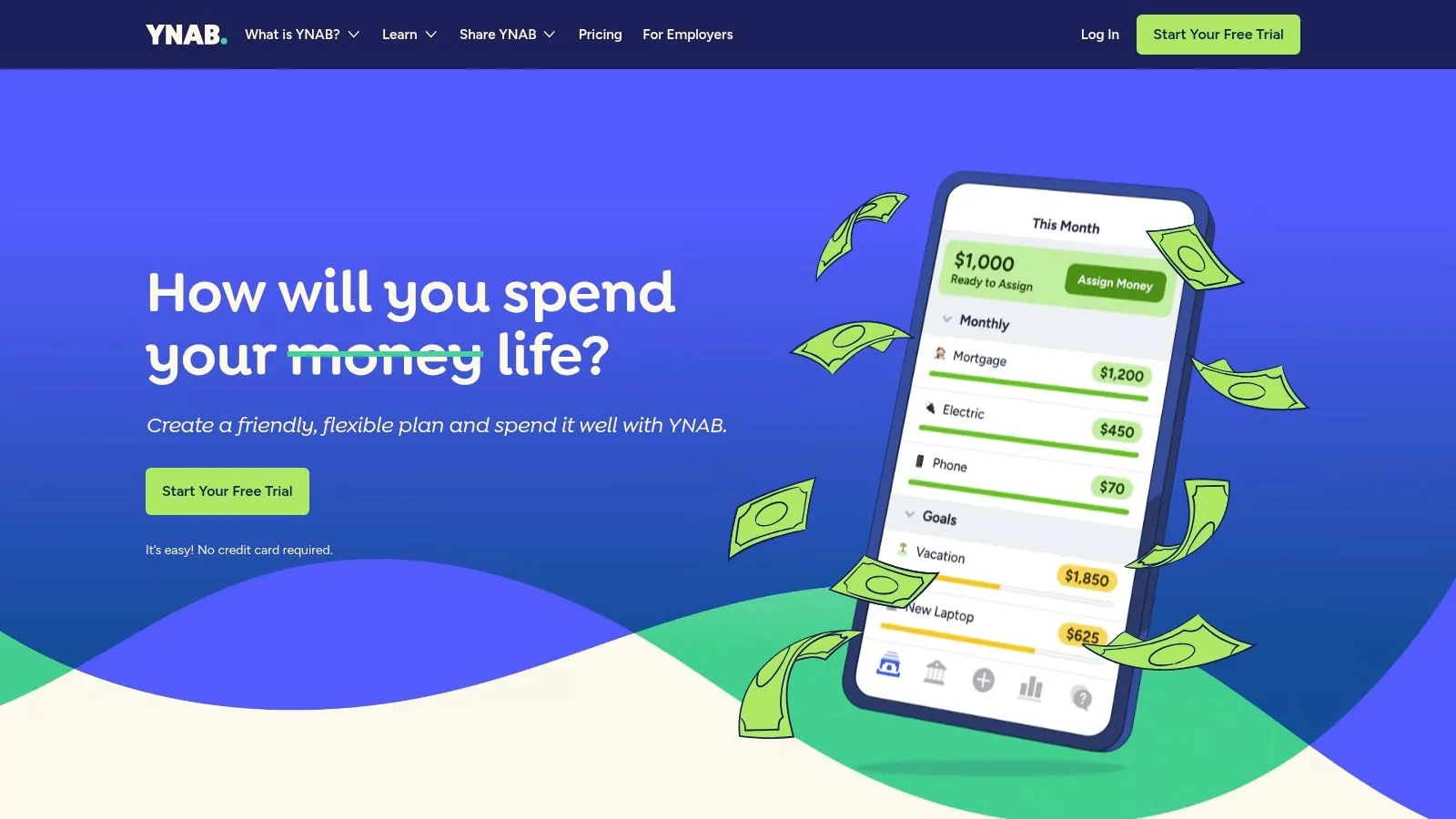 You Need A Budget (YNAB)