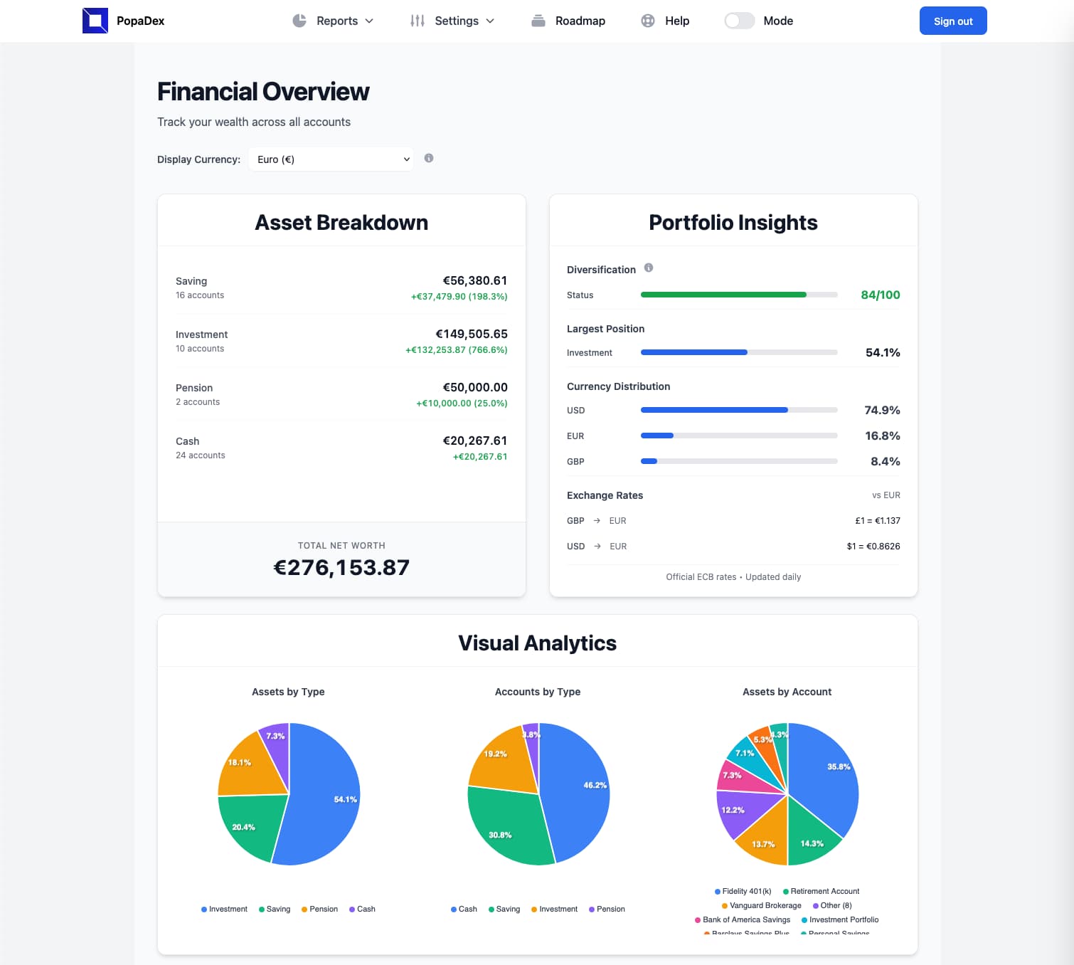 PopaDex Net Worth Tracker Dashboard