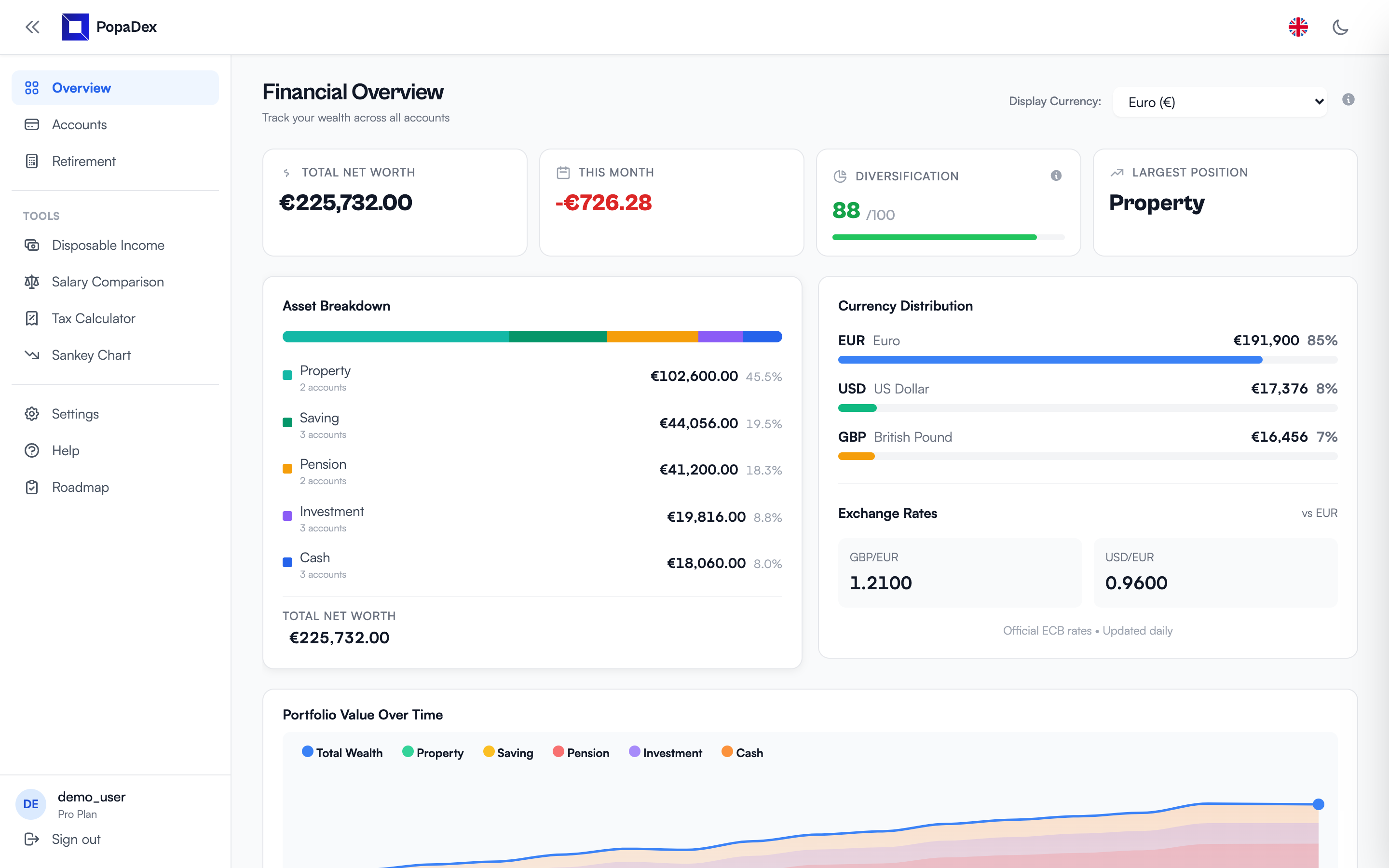 PopaDex net worth dashboard overview
