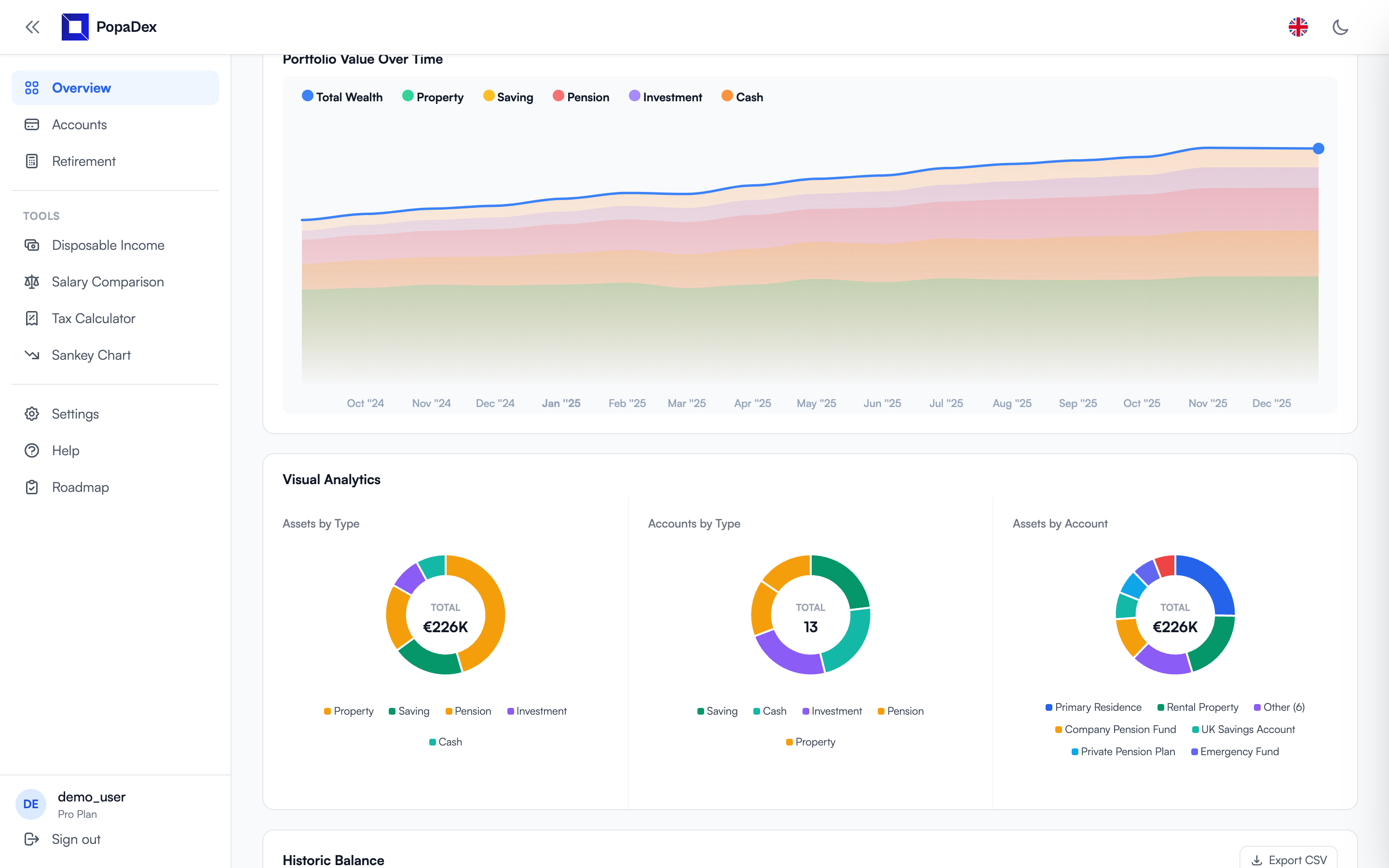 PopaDex net worth chart and timeline
