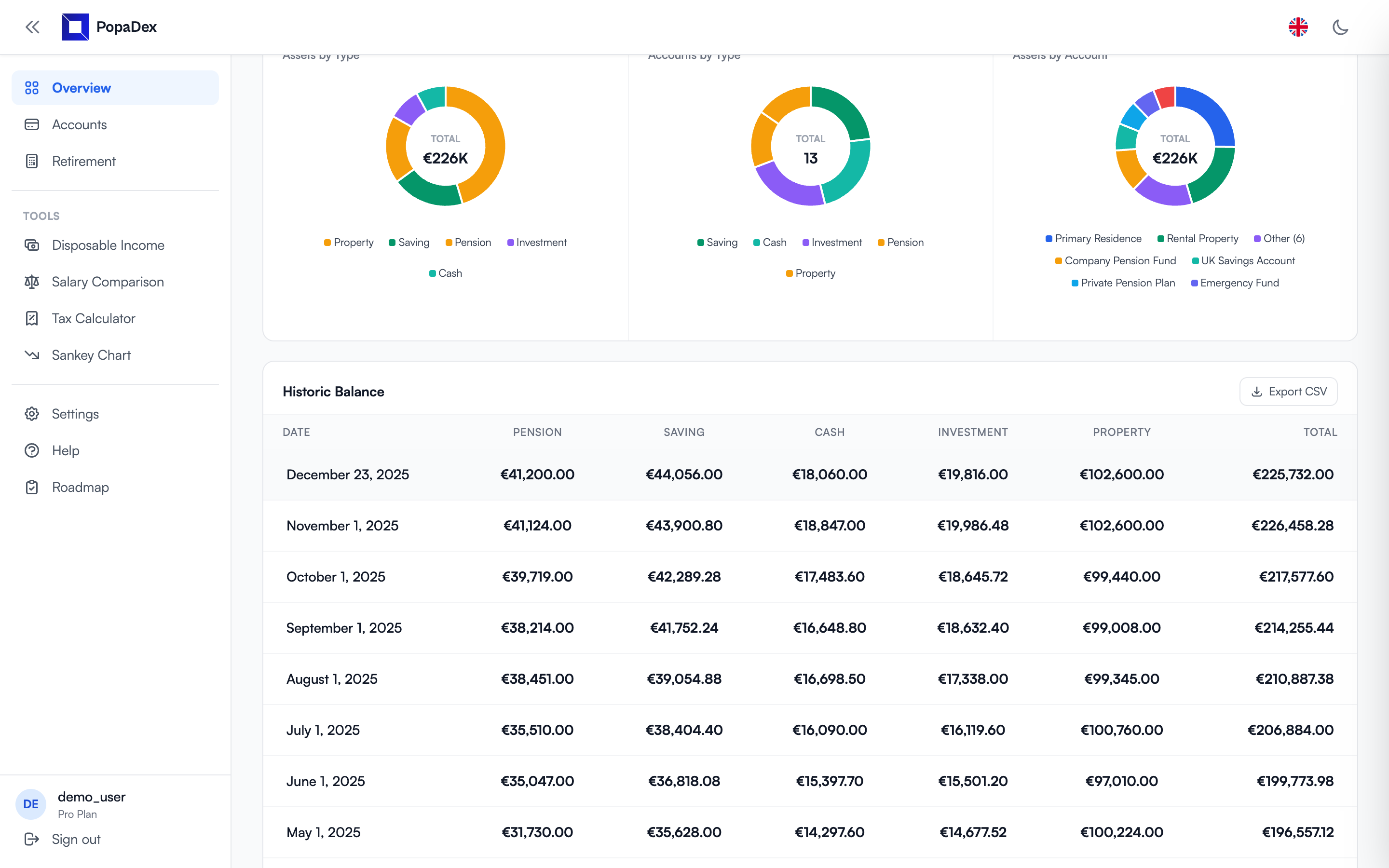 PopaDex asset breakdown by category