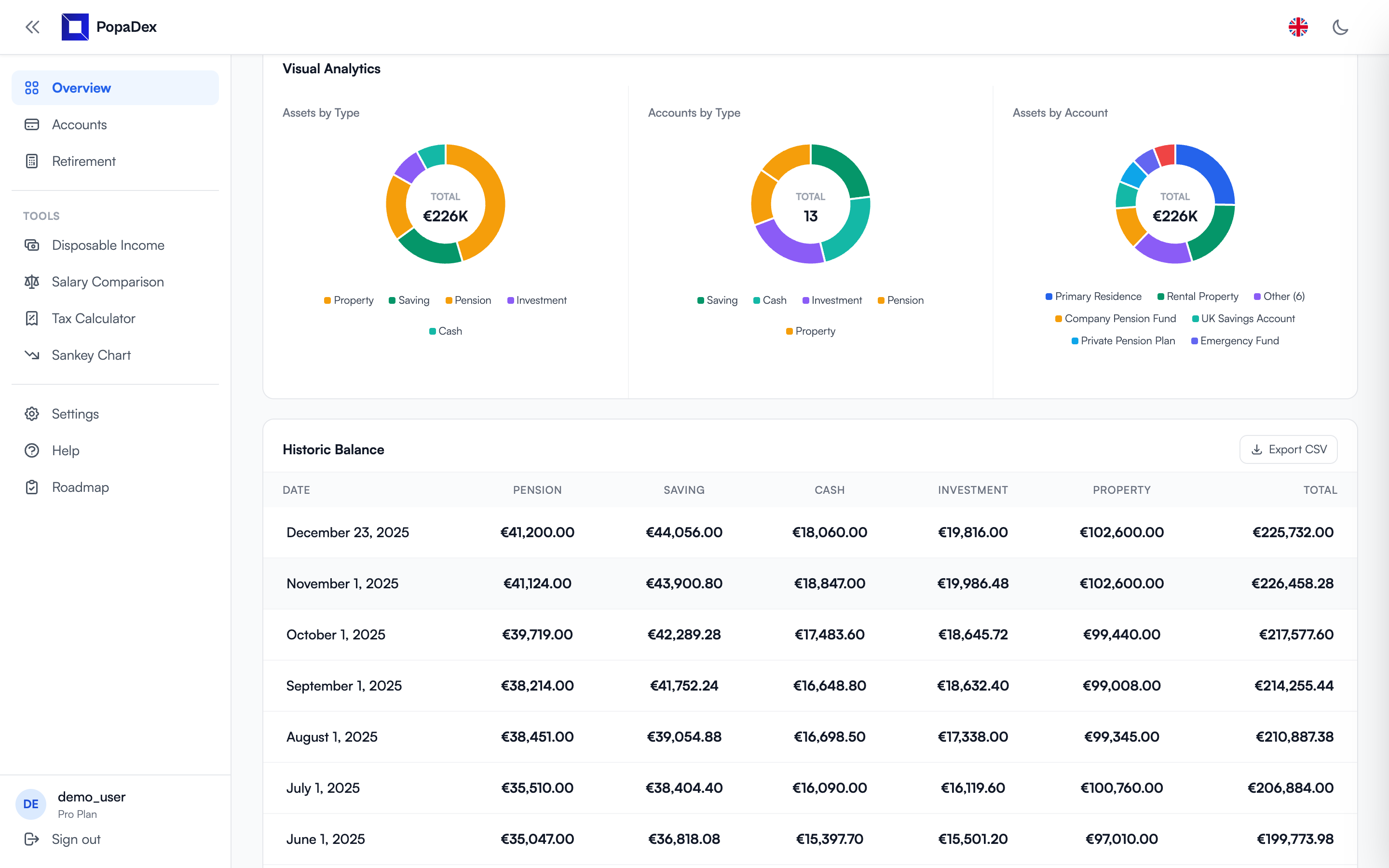 PopaDex spending analytics charts