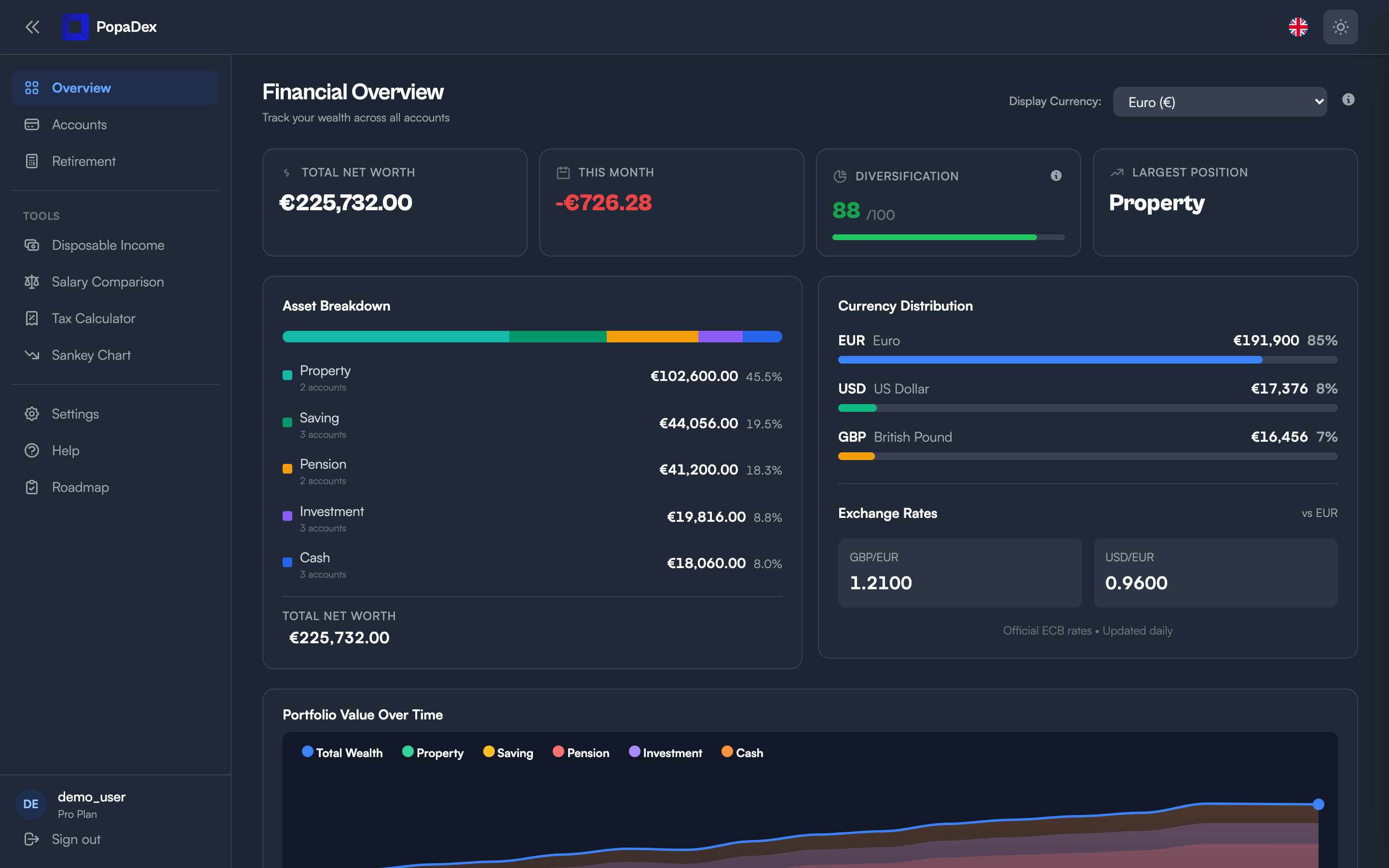 PopaDex dark mode dashboard