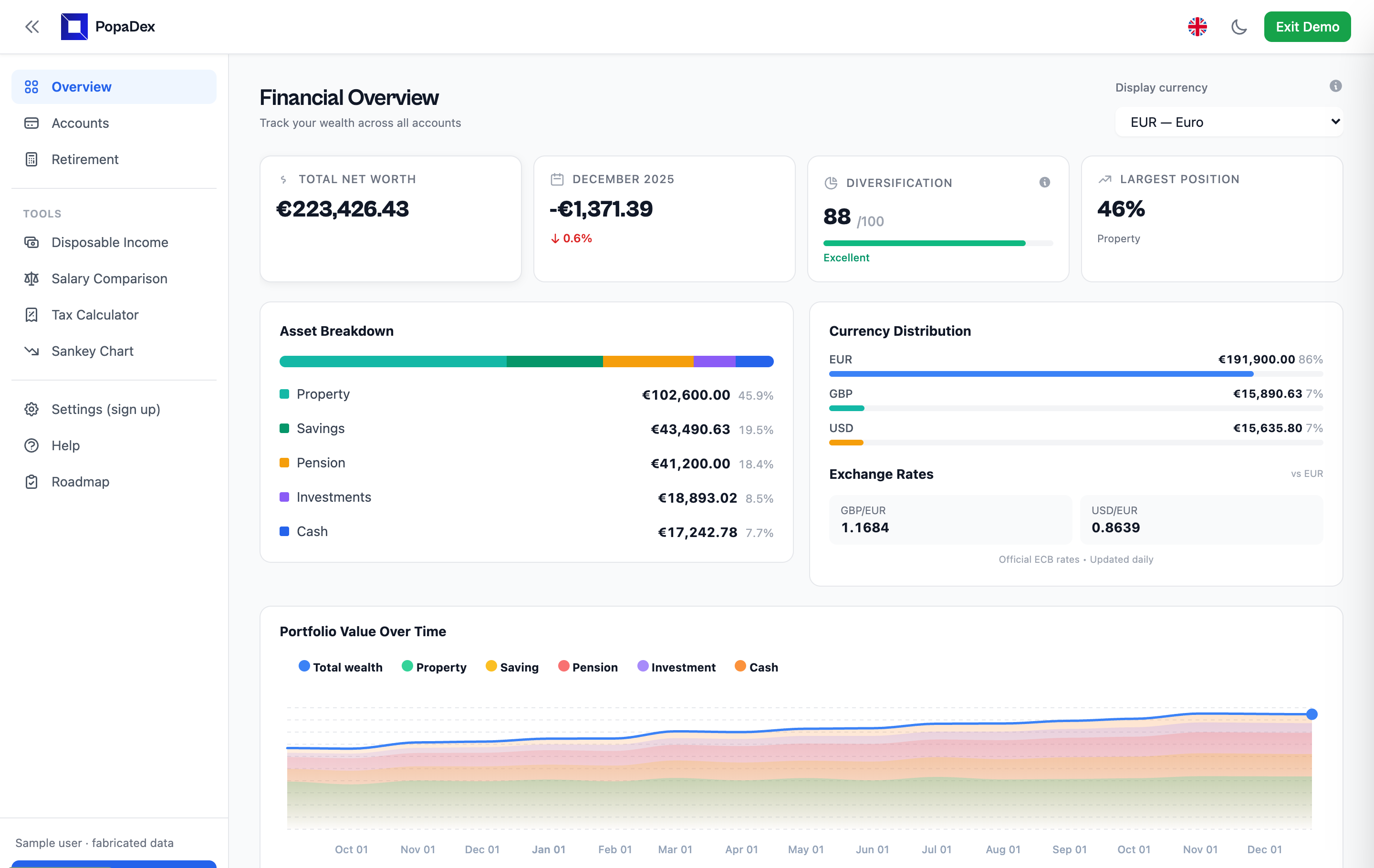 Current PopaDex demo dashboard with fictional sample data, including the financial overview and complete portfolio value time-series chart
